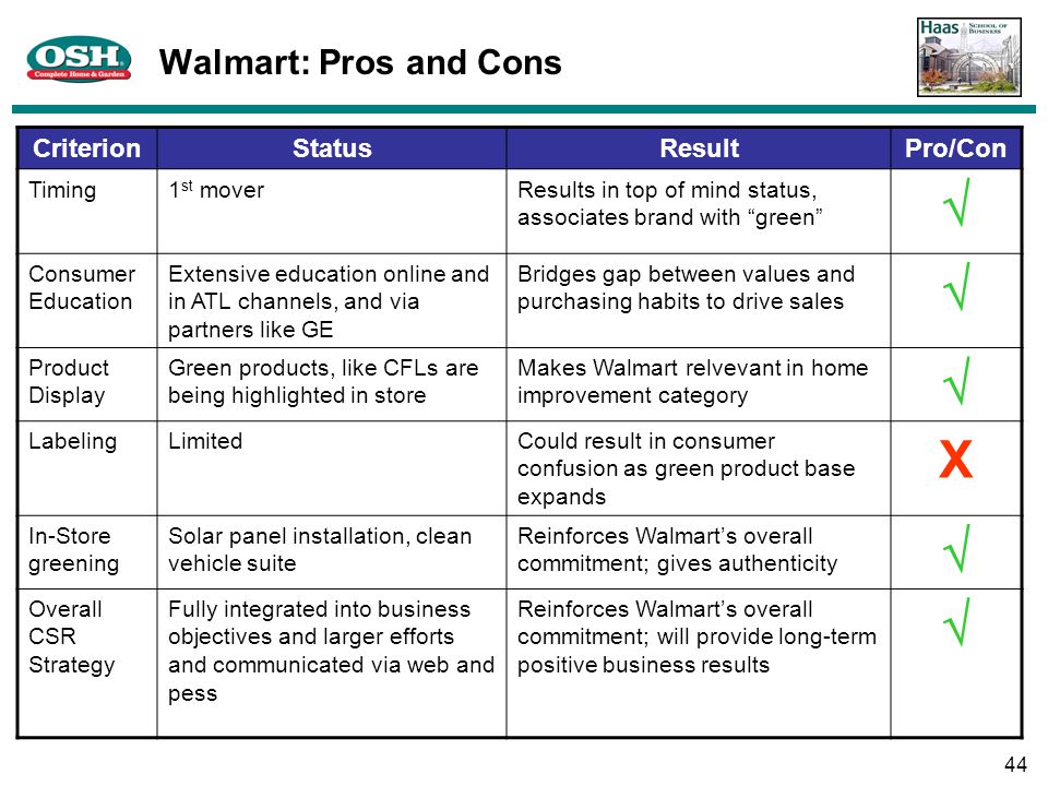 Walmart Pros and Cons List